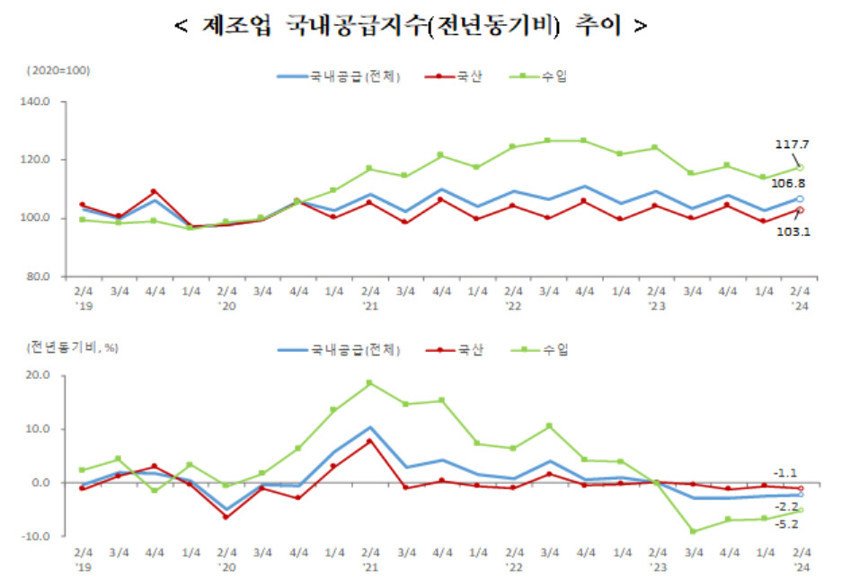 [통계청 제공]