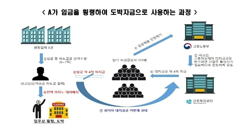 [연합]