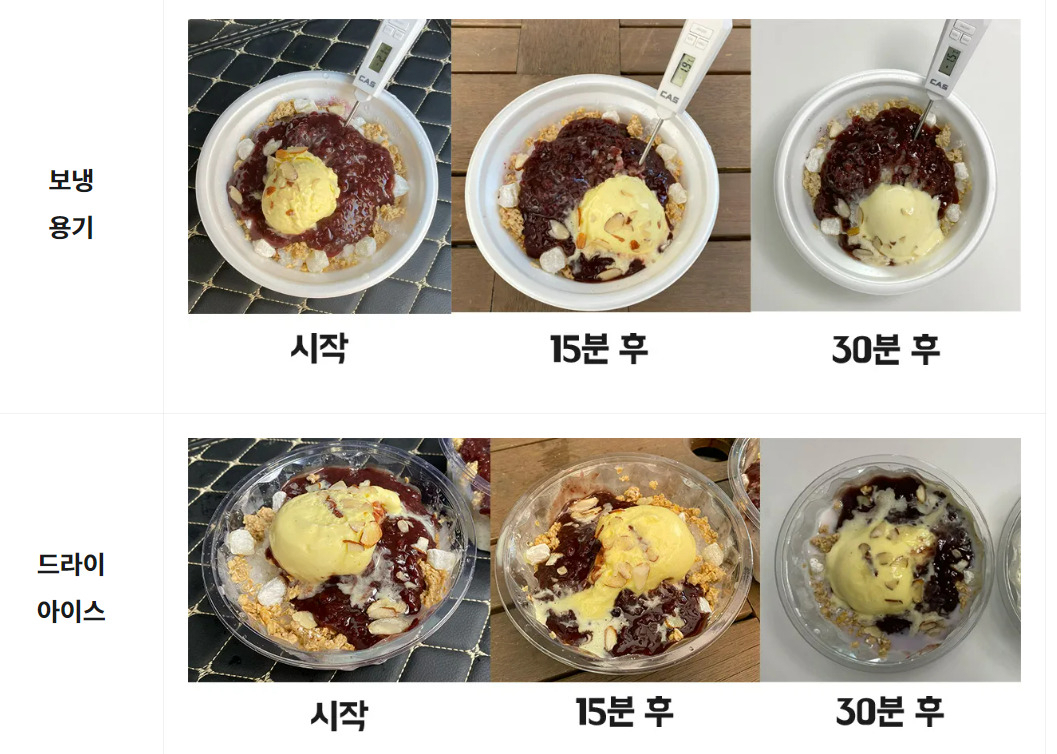 빙수 전용 용기를 사용해 포장한 팥빙수(위)와 드라이아이스를 사용해 포장한 팥빙수 비교 [배달의민족 제공]