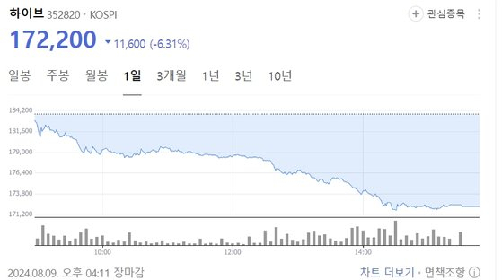 “이러니 BJ 하려고 난리” 한해 30억 번다…방시혁 옆 ‘여성’ 엄청난 수입