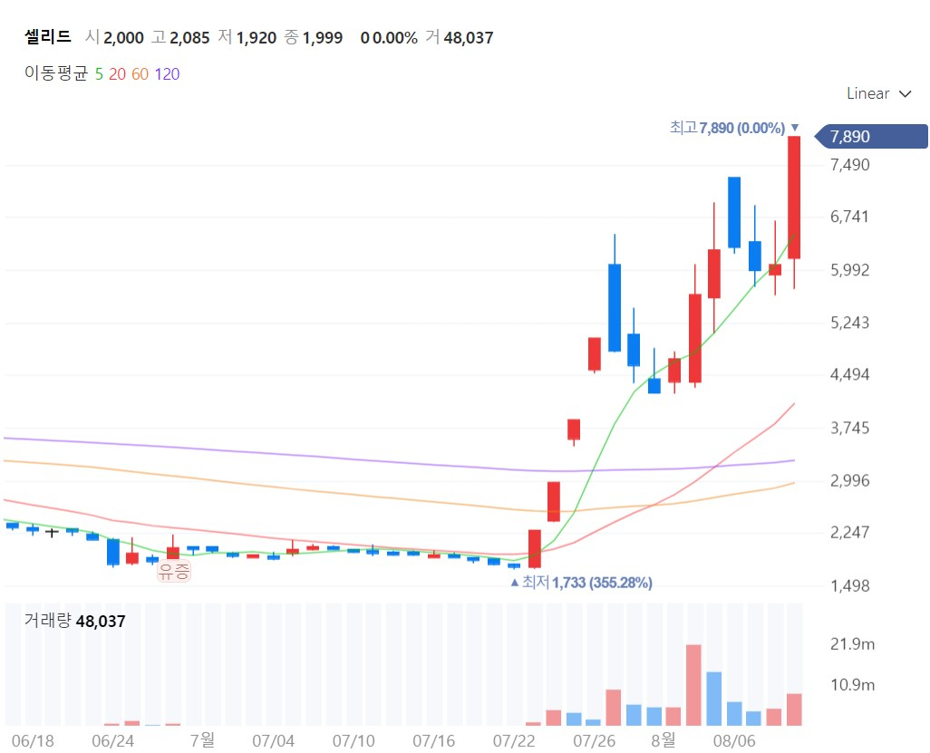 “코로나, 끝난게 아니었다니” 쫄딱 망할 줄 알았는데…7000억 몰렸다