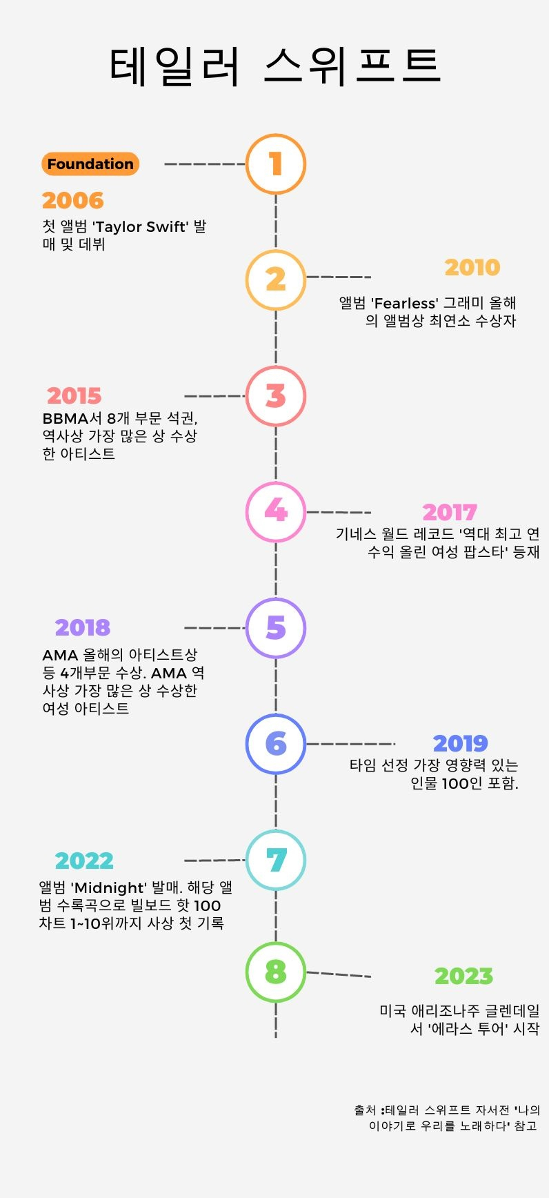 [영상]컨트리송 가수에서 ‘스위프트노믹스’까지…그녀는 달랐다 [더 비저너리 테일러 스위프트]