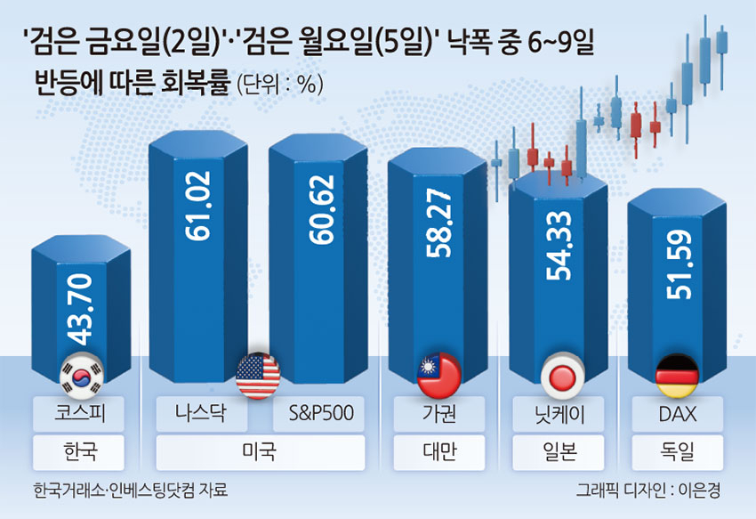 이래서 국장 떠나나…美·日·대만·유럽보다 너무 더딘 회복력 [투자360]