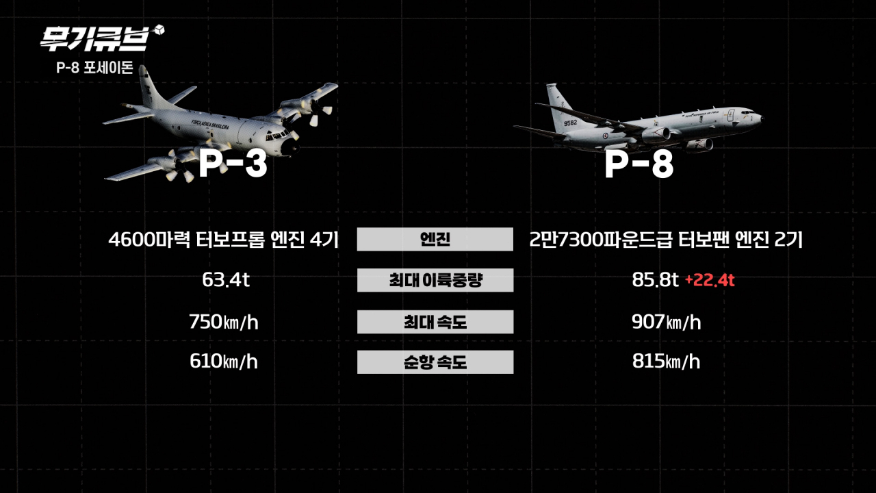 바다의 수호신 P-8 포세이돈 해상초계기 [오상현의 무기큐브]