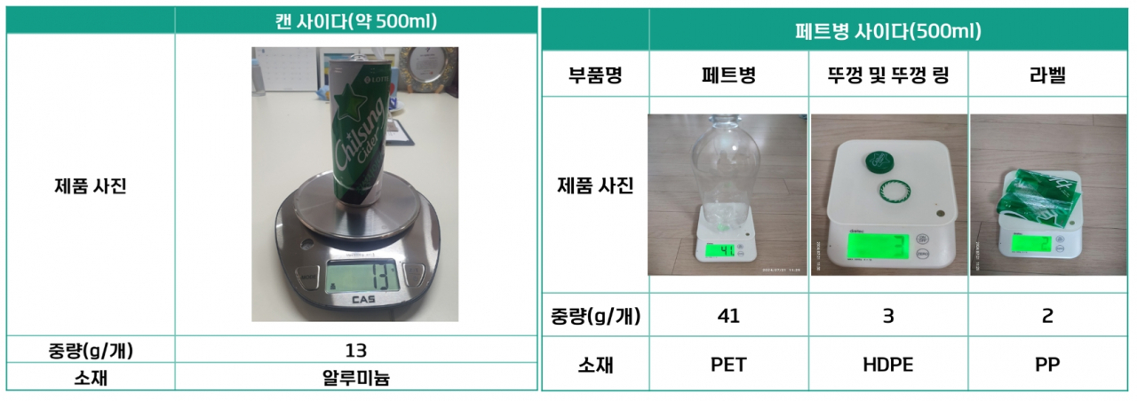 “맥주는 역시 병맥주” 시원해서 좋아했는데…이 정도일 줄이야 [지구, 뭐래?]