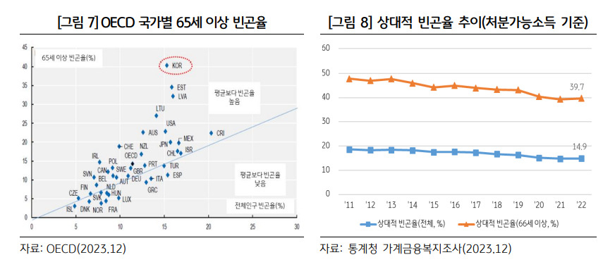 KB금융그룹 KB경영연구소 ‘120세 시대, 장수혁명이 가져올 미래’ 보고서 발췌.