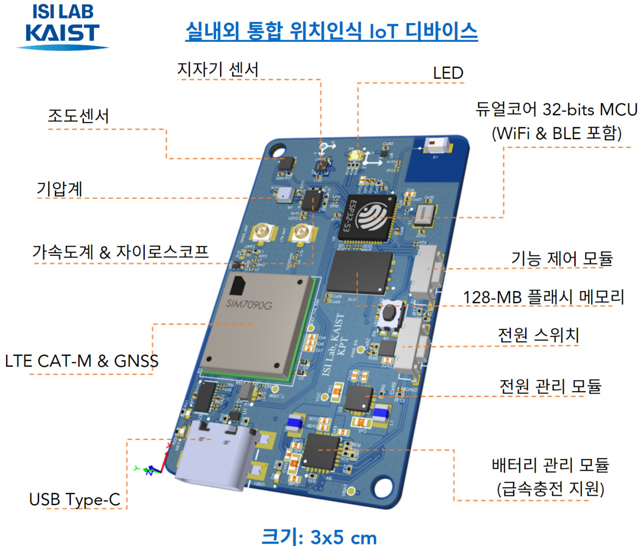 범용 실내외 통합 GPS 위치 태그. [KAIST 제공]