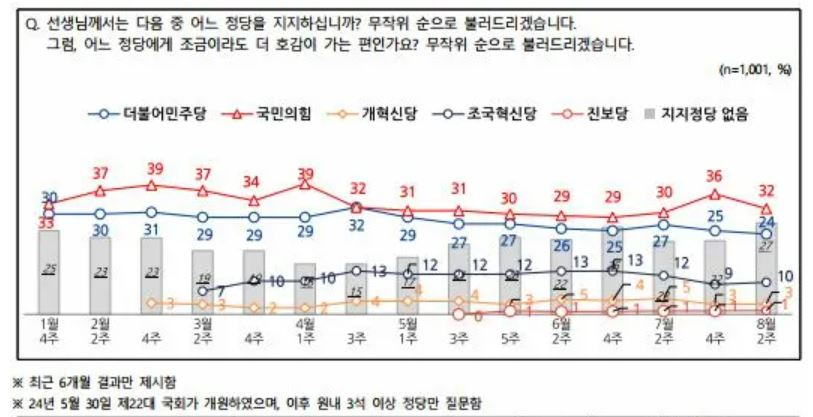 與 지지율 못 넘는 巨野…이번 주 청문회·권익위 맹공 [이런정치]