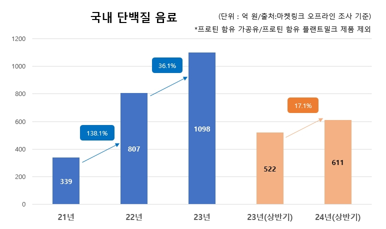 [남양유업 제공]