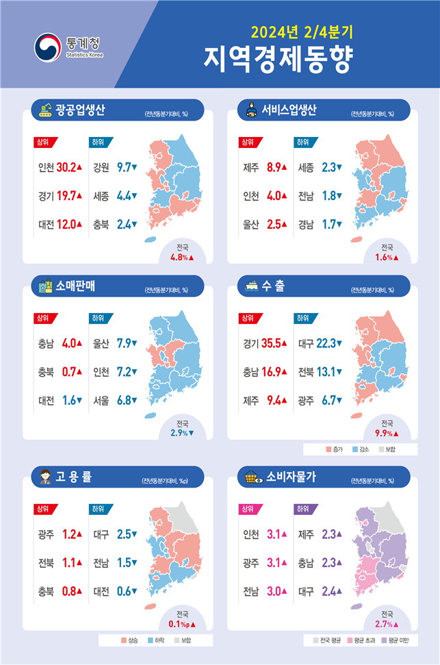 [통계청 제공]