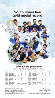 [Graphic News] S. Korea ties gold medal record