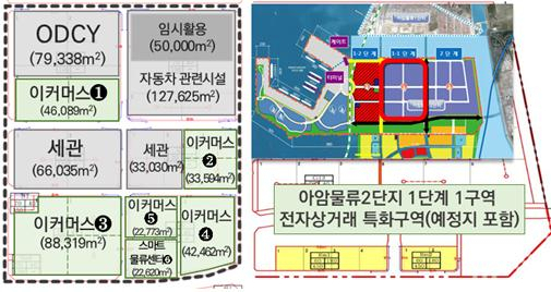 인천항 전자상거래 특화구역