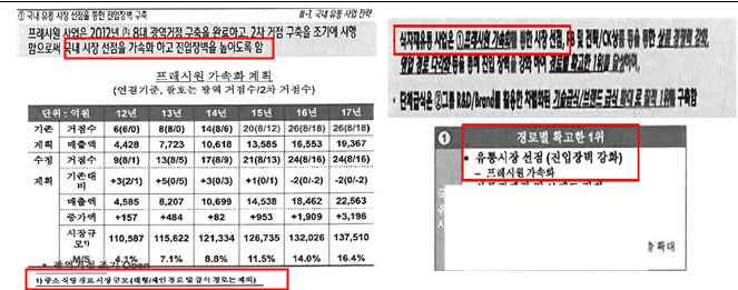 프레시웨이 내부 자료 중 일부 발췌 [공정거래위원회 제공]