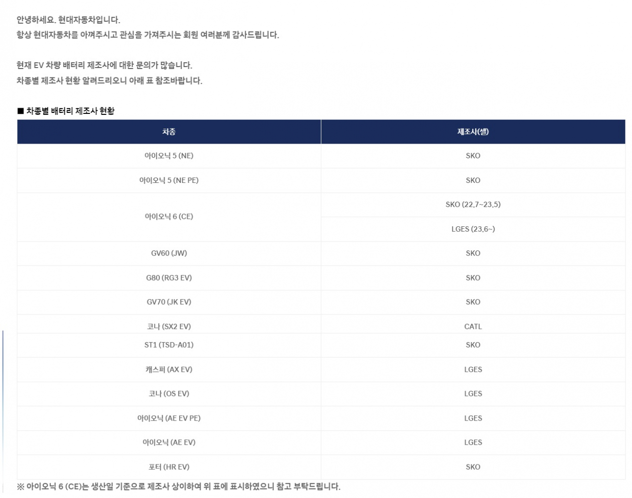 현대차는 최근 홈페이지를 통해 자사 전기차 배터리 제조사를 공개했다. 현대차 홈페이지 캡처