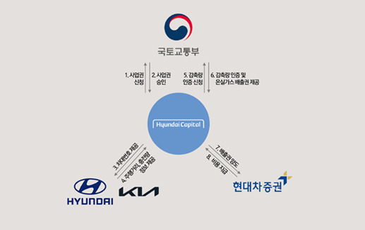 [현대캐피탈 제공]