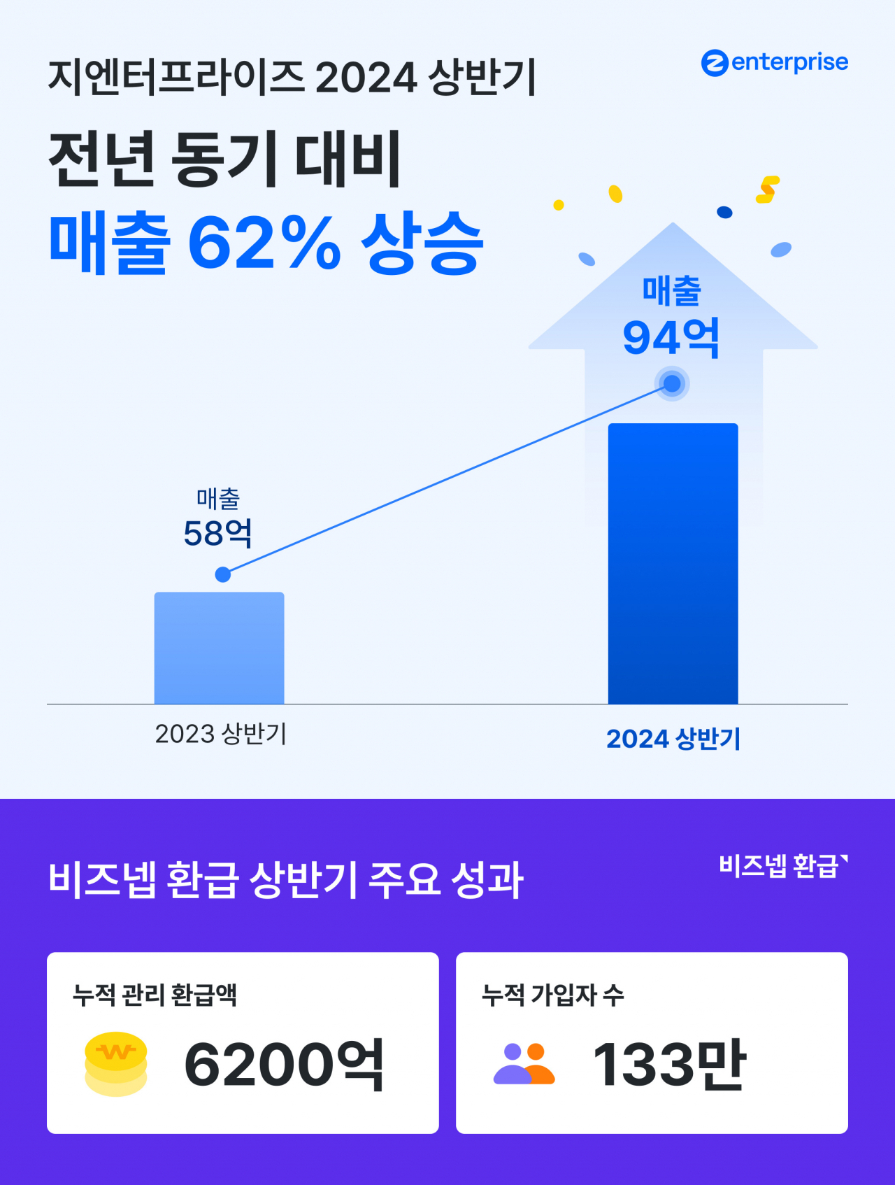 [지엔터프라이즈 제공]