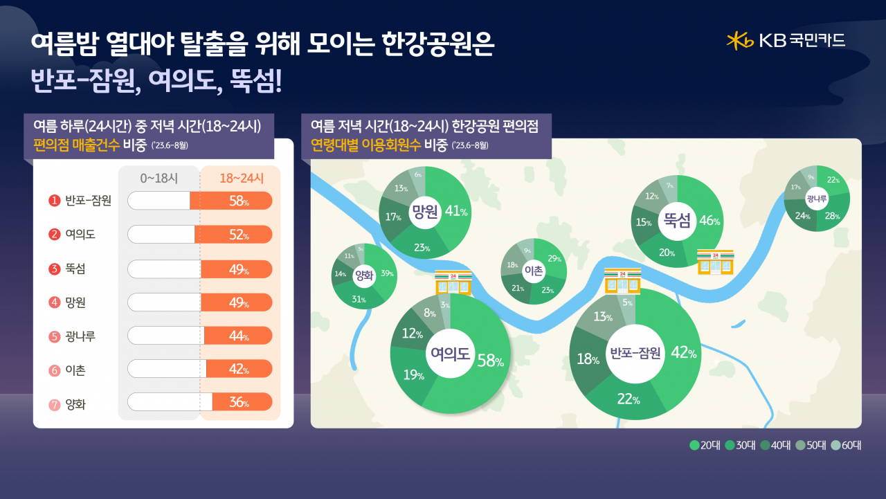 [KB국민카드 제공]