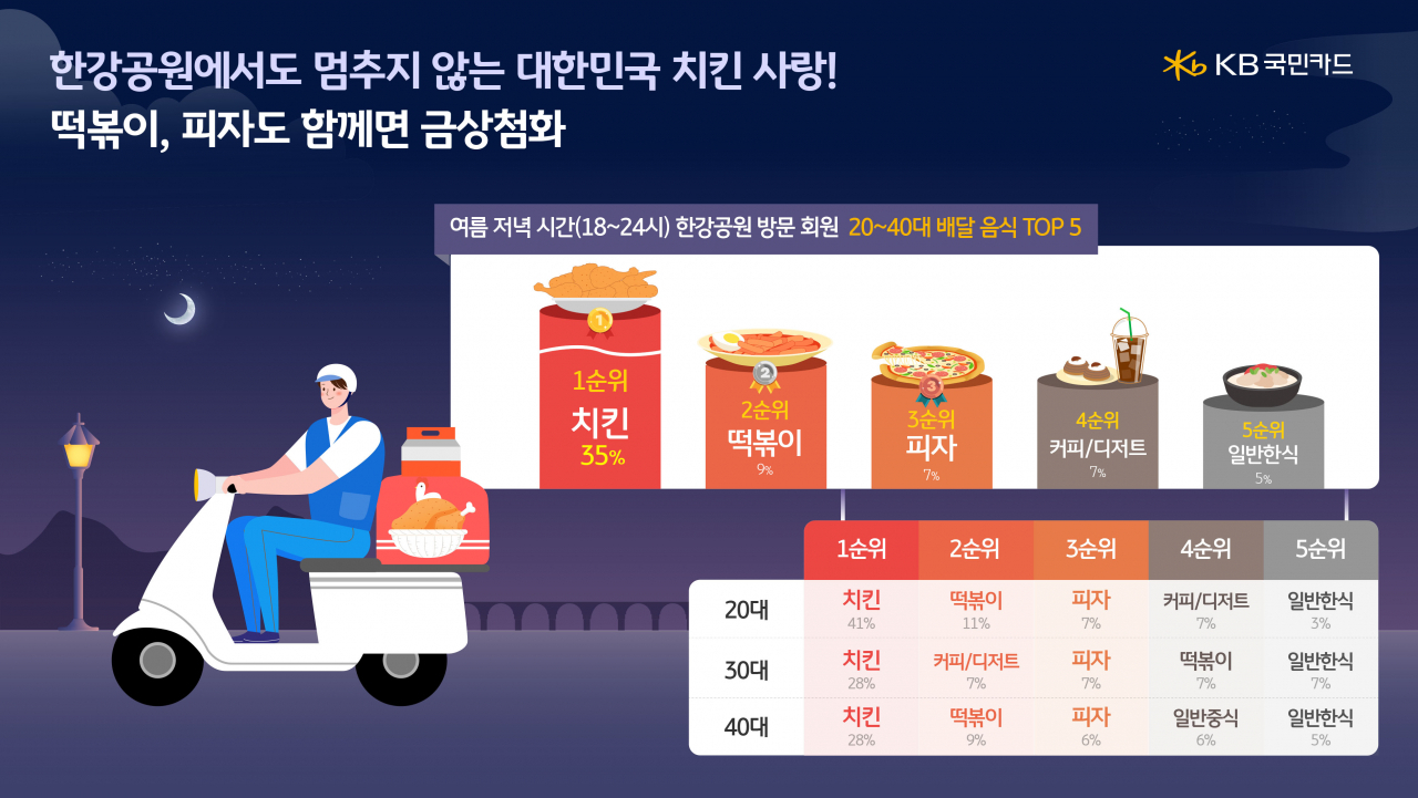 [KB국민카드 제공]