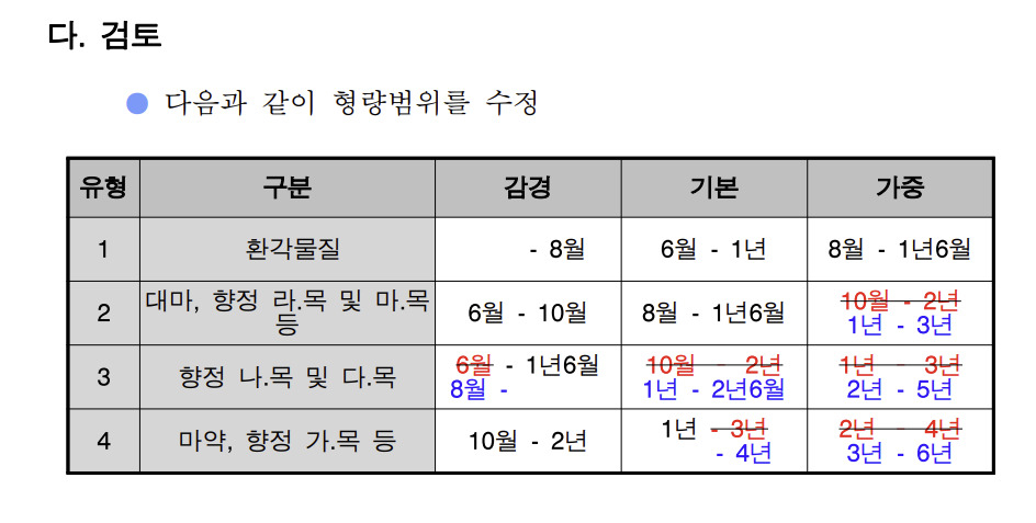 2명 중 1명이 ‘집행유예’ 받는 마약 투약…‘물처벌’ 받는 이유는 [취재메타]