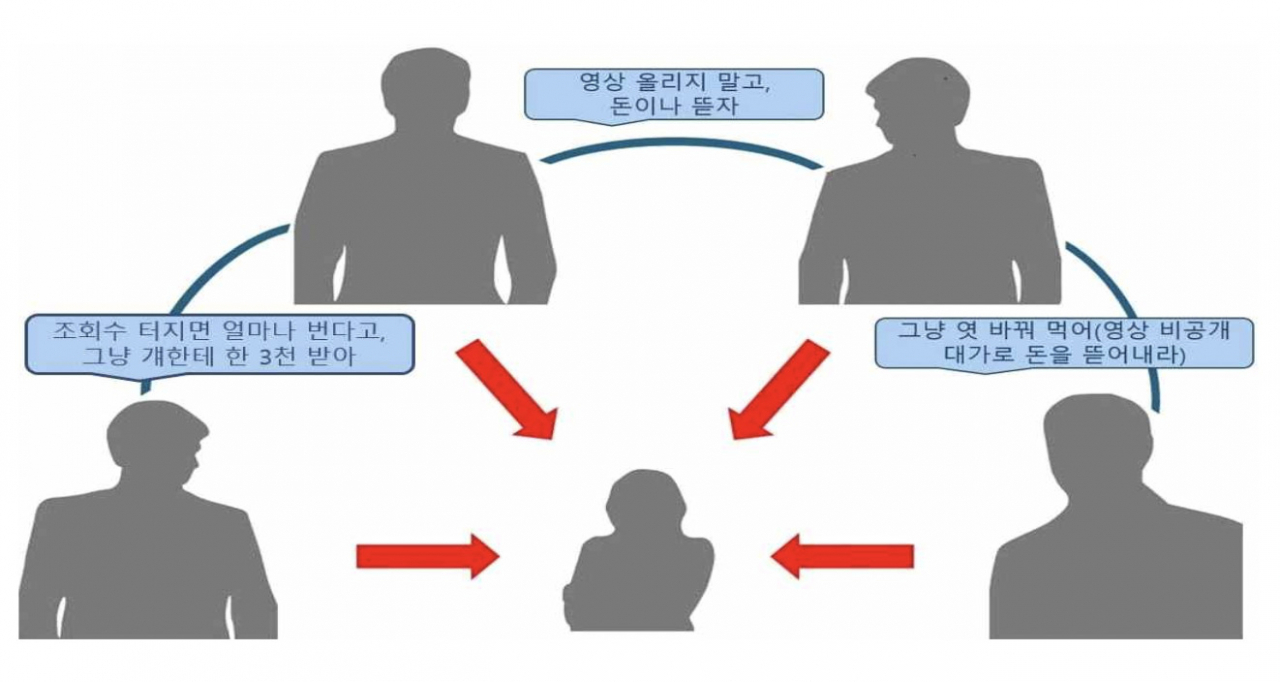 ‘쯔양 협박’ 구제역 등 구속 상태 재판行…“돈 뜯어놓고 흑기사인 것처럼 포장”