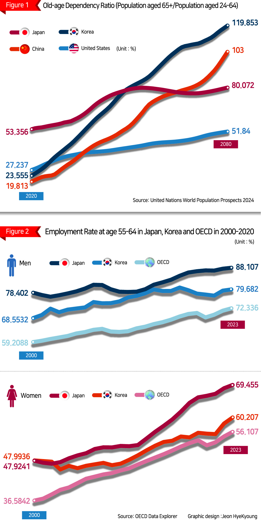 Demographic Aging and Fiscal Challenge [Sagiri Kitao - HIC]