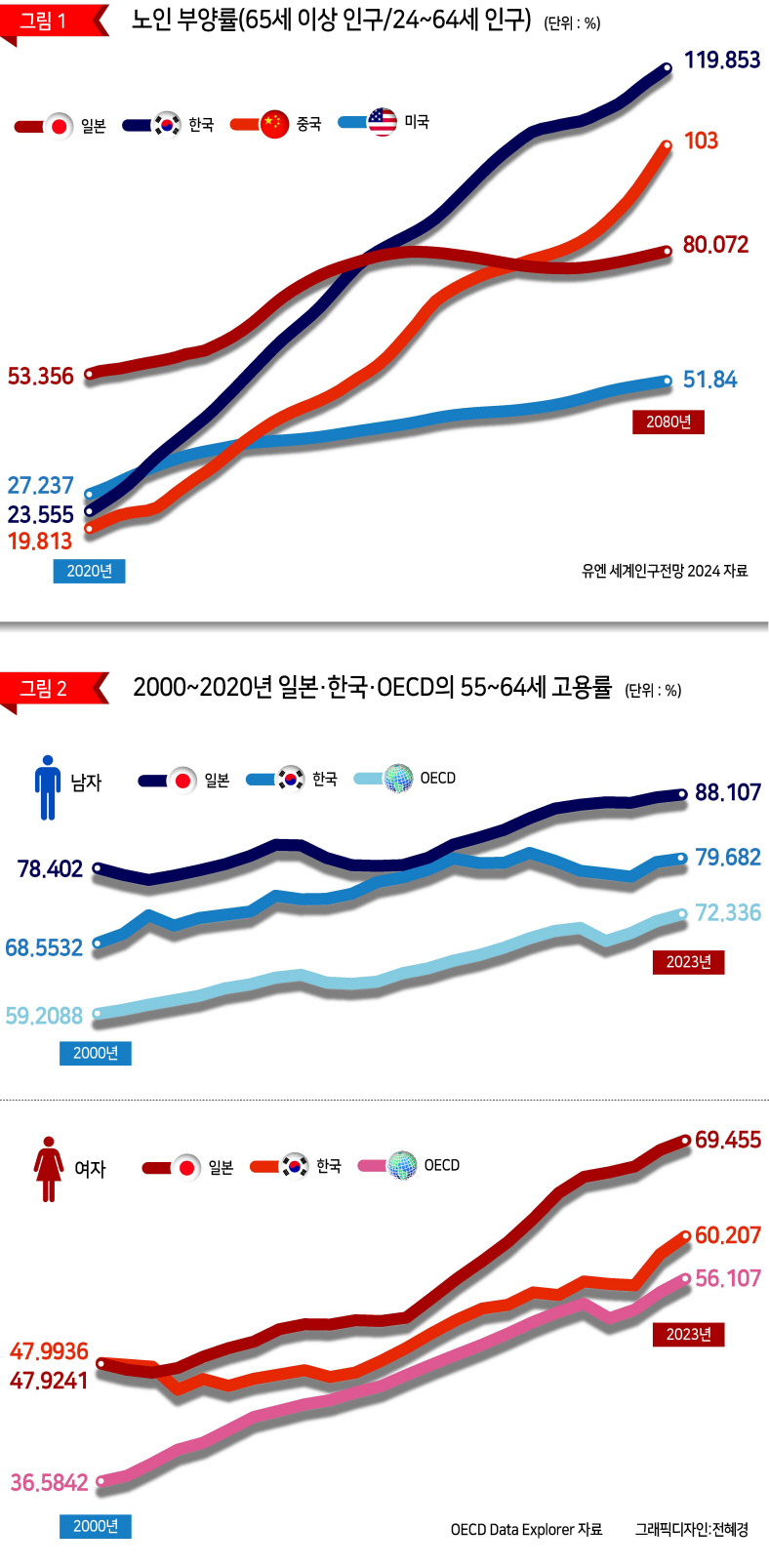 고령화와 재정 문제 [기타오 사기리 - HIC]