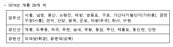 1974년 개통 역