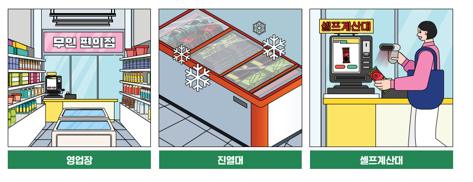[식약처 제공]