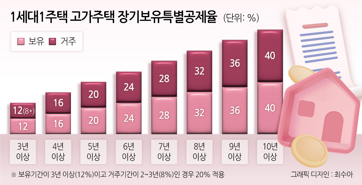 “부부 공동명의 안했다고 수천만원 세금 손해”[이세상]