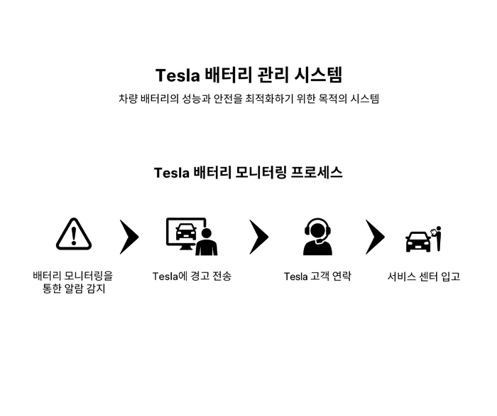 경쟁사는 배터리 제조사 공개…테슬라는 “걱정하지말라” 고객 독려 [여車저車]