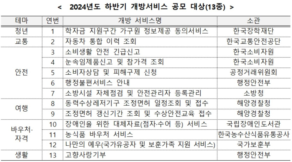 [행정안전부 자료]