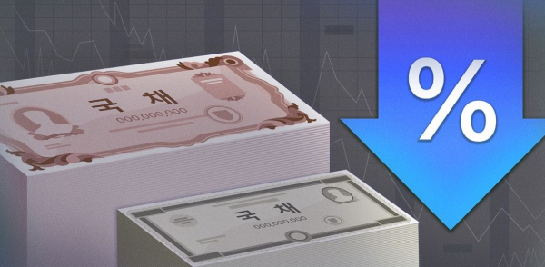금리 인하 기대감이 커지면서 개인 채권 순매수 규모가 1년만에 4조원 가깝게 늘어난 것으로 확인됐다. 이러한 추세가 계속된다면 연간 기준으로도 역대 최고치를 경신할 가능성이 크다. [연합]
