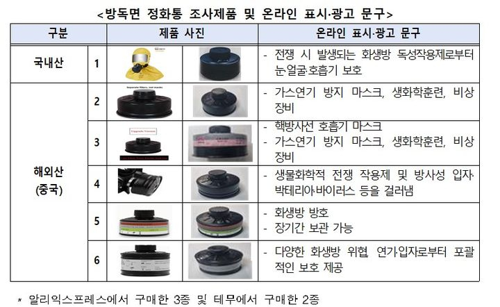 [한국소비자원 제공]