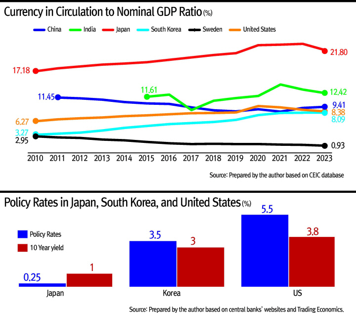 Why Does Japan Remain Cash-Centric Society? [Sayuri Shirai - HIC]