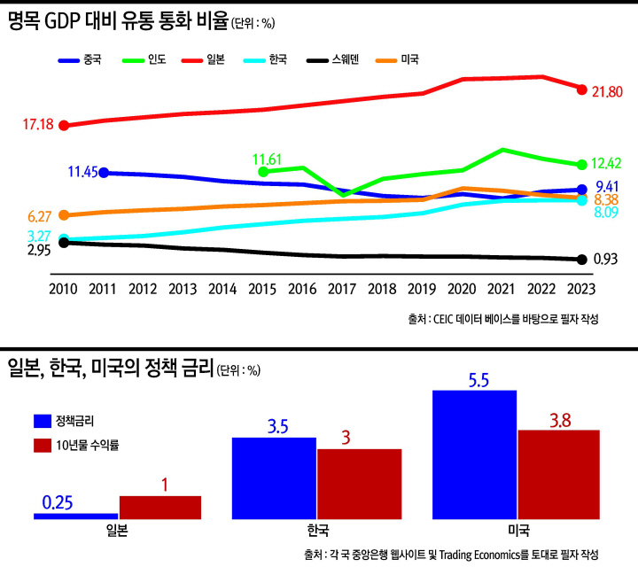 Why Does Japan Remain Cash-Centric Society? [Sayuri Shirai - HIC]