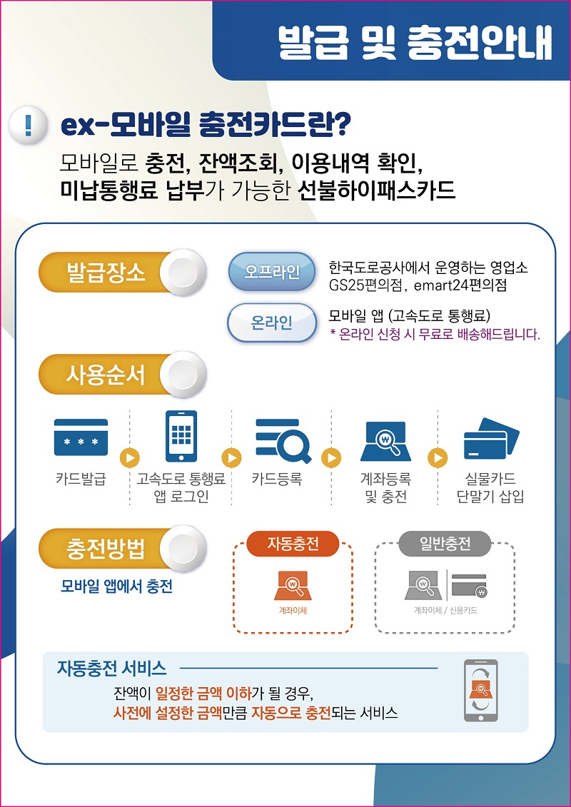 [한국도로공사 제공]