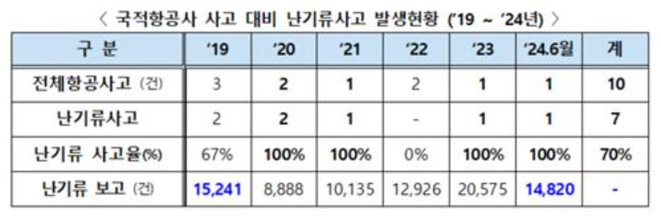 “공포 영화인 줄” 믿기 힘든 ‘광경’…끔찍한 난기류 난리났다 [지구, 뭐래?]