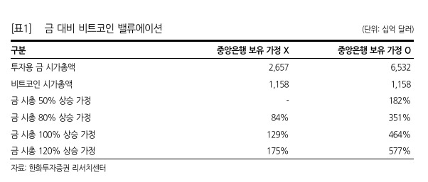 비트코인 2개로 서울 아파트 살 날 온다?…“지금보다 6.8배 상승” 예측 근거는? [투자360]