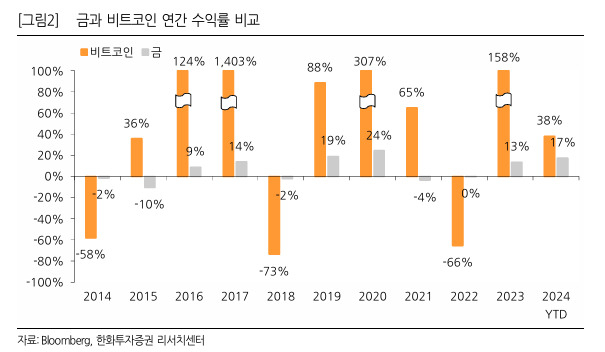 비트코인 2개로 서울 아파트 살 날 온다?…“지금보다 6.8배 상승” 예측 근거는? [투자360]