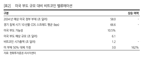 비트코인 2개로 서울 아파트 살 날 온다?…“지금보다 6.8배 상승” 예측 근거는? [투자360]