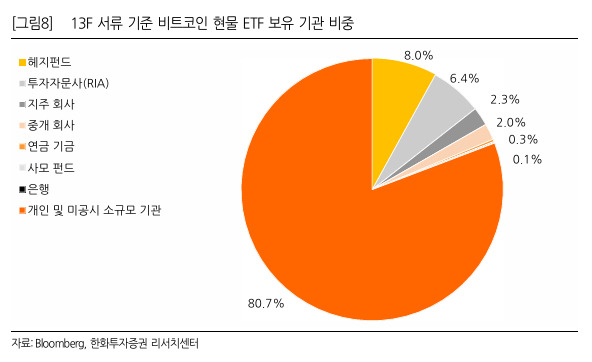 비트코인 2개로 서울 아파트 살 날 온다?…“지금보다 6.8배 상승” 예측 근거는? [투자360]