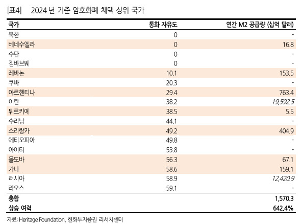 비트코인 2개로 서울 아파트 살 날 온다?…“지금보다 6.8배 상승” 예측 근거는? [투자360]