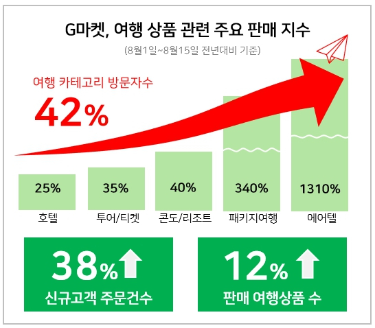[G마켓 제공]