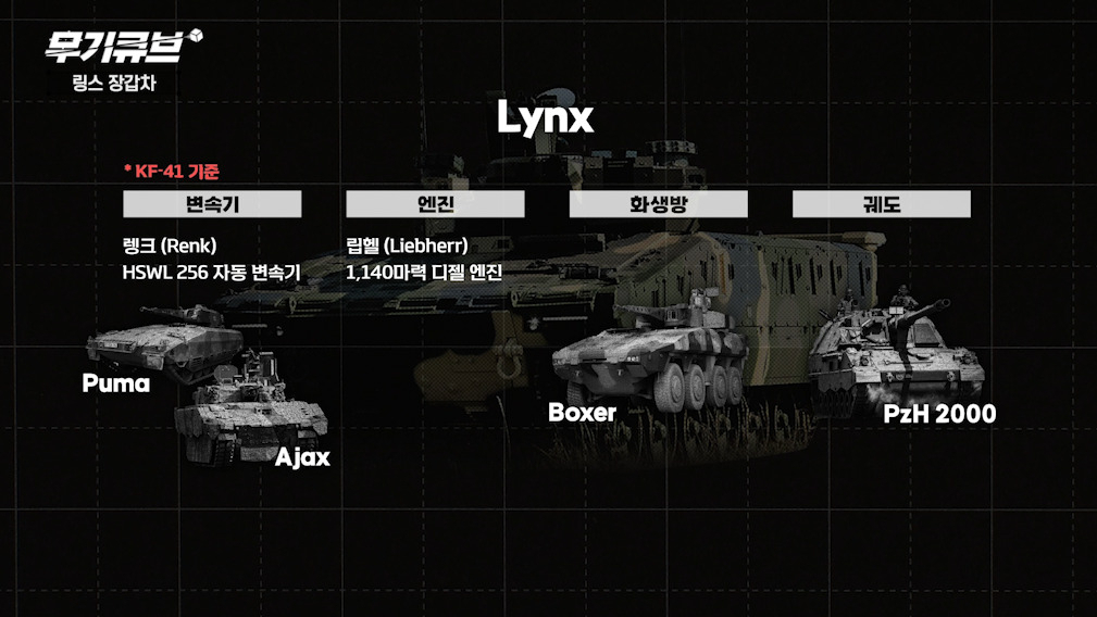 루마니아 IFV 사업 '레드백'의 경쟁자…독일 라인메탈 링스(Lynx) 장갑차 [오상현의 무기큐브]