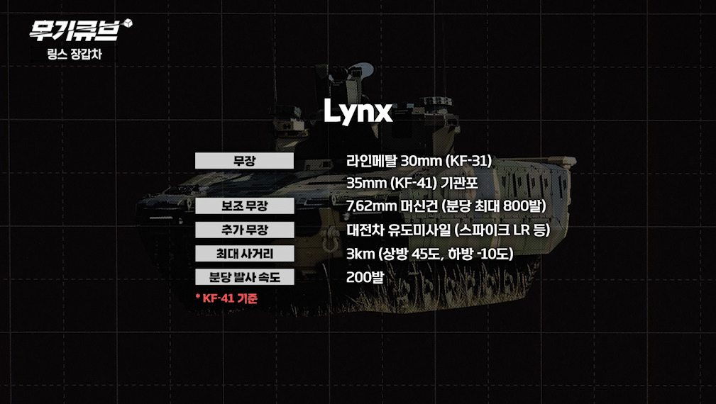 루마니아 IFV 사업 '레드백'의 경쟁자…독일 라인메탈 링스(Lynx) 장갑차 [오상현의 무기큐브]