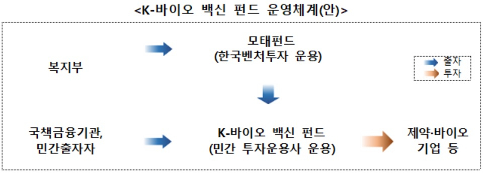 [보건복지부 자료]