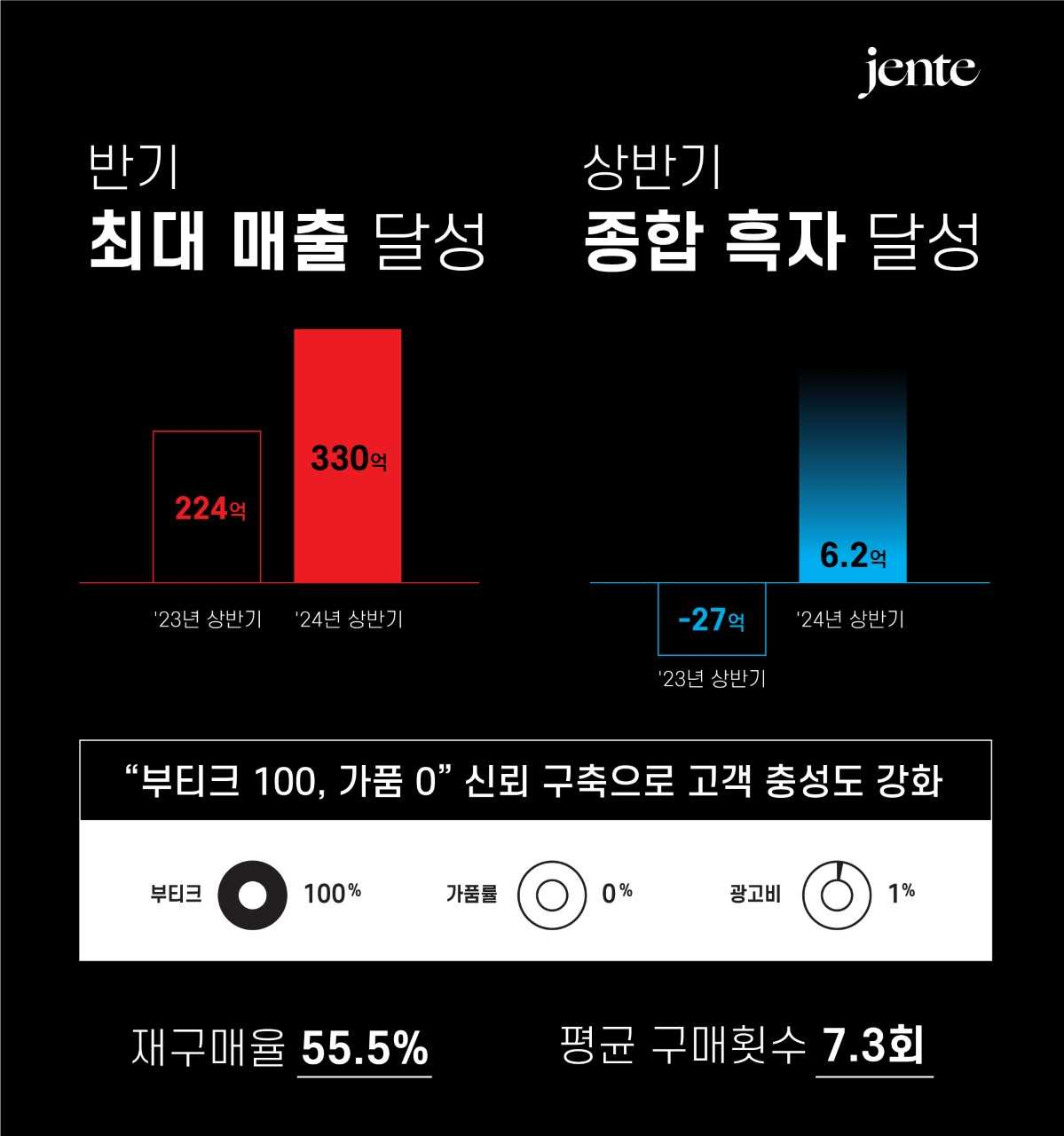 [젠테 제공