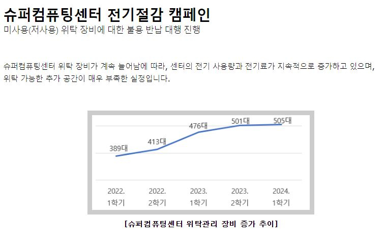 성균관대 슈퍼컴퓨팅센터는 최근 사용률이 낮은 AI 위탁 장비를 반납해달라는 공지를 올렸다. [성균관대 홈페이지 캡쳐]