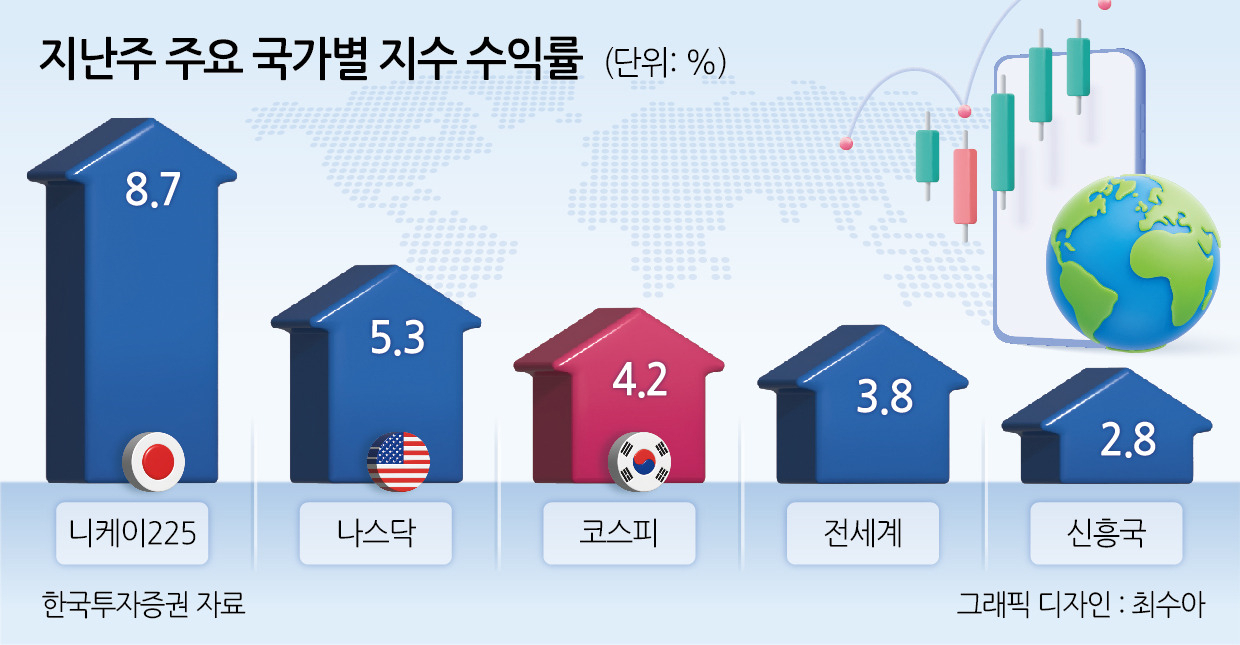 글로벌 증시 향방은 23일 ‘파월의 입’에 쏠렸다 [투자360]