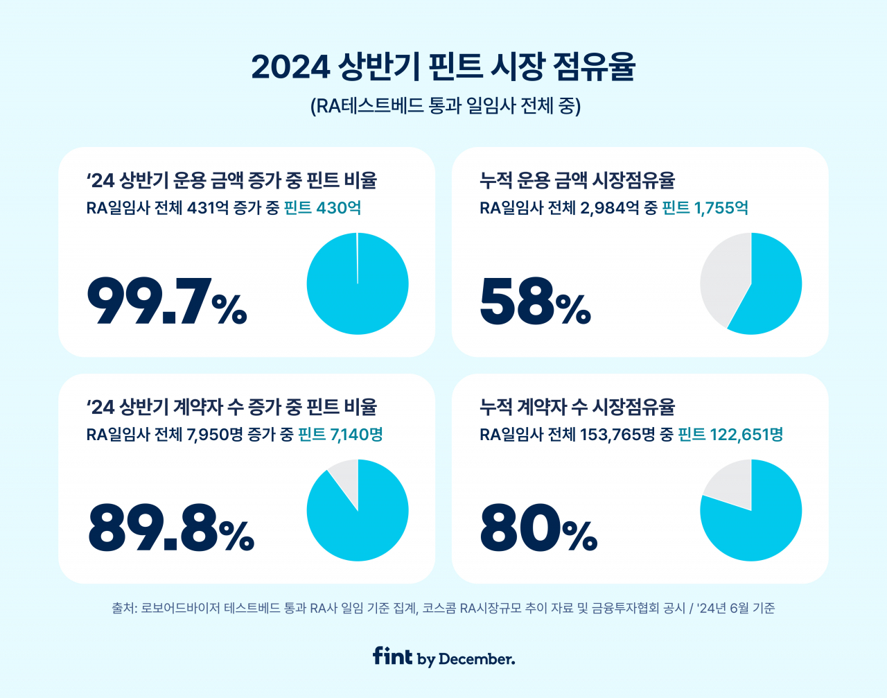 [디셈버앤컴퍼니 제공]
